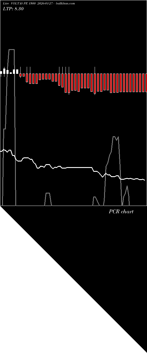  option chart VOLTAS PE 1300 2026-01-27 