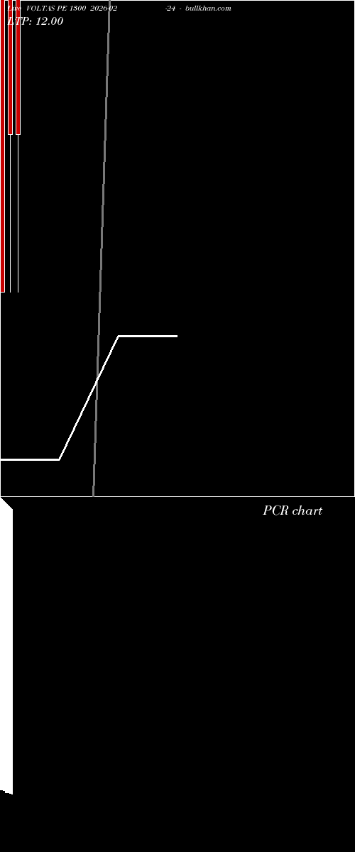  option chart VOLTAS PE 1300 2026-02-24 