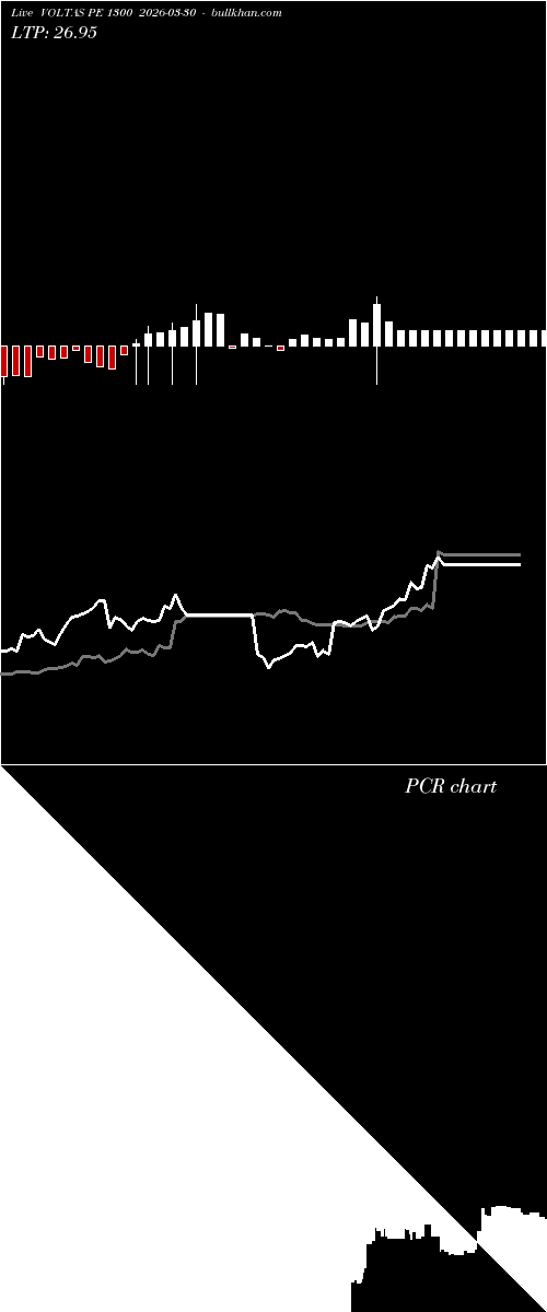  option chart VOLTAS PE 1300 2026-03-30 