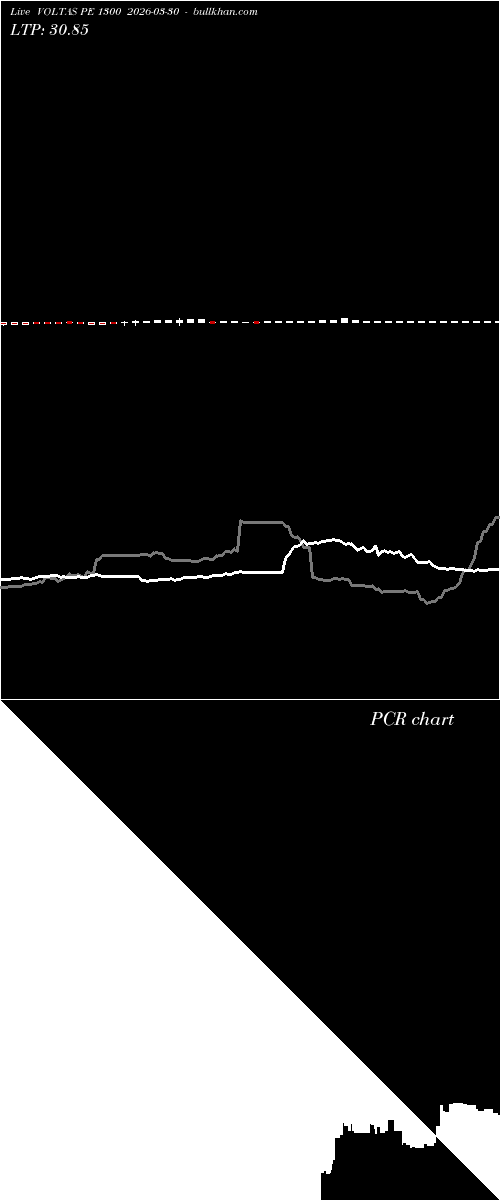  option chart VOLTAS PE 1300 2026-03-30 