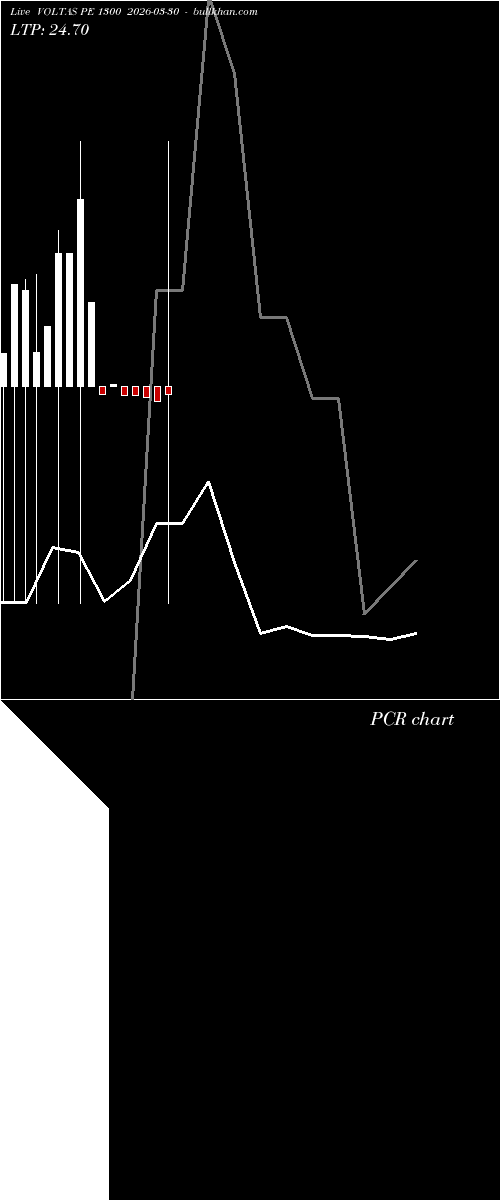  option chart VOLTAS PE 1300 2026-03-30 