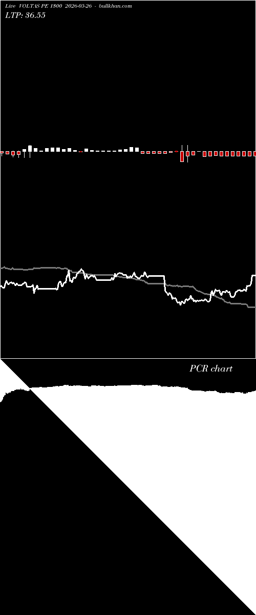  option chart VOLTAS PE 1300 2026-05-26 