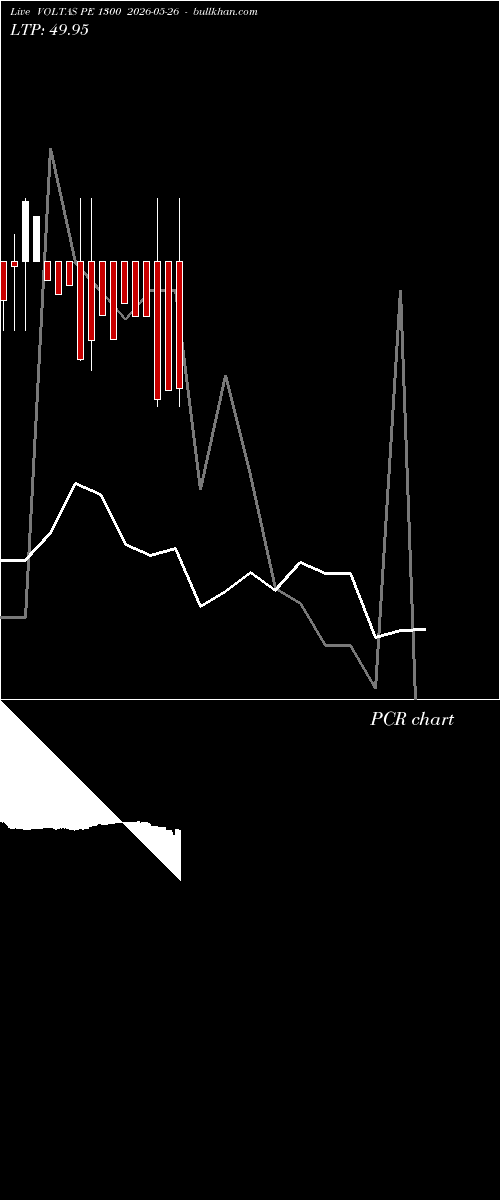  option chart VOLTAS PE 1300 2026-05-26 
