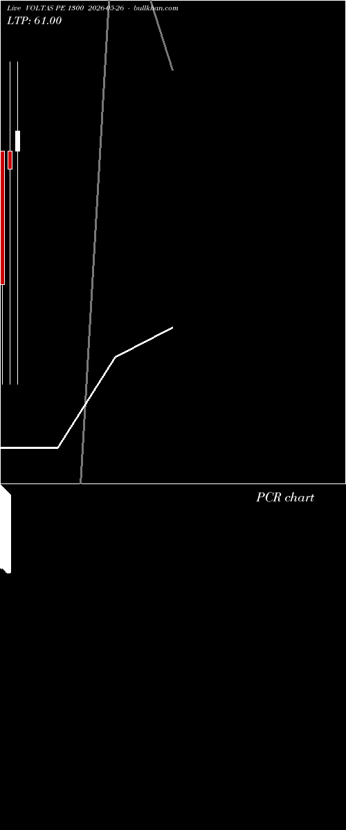  option chart VOLTAS PE 1300 2026-05-26 