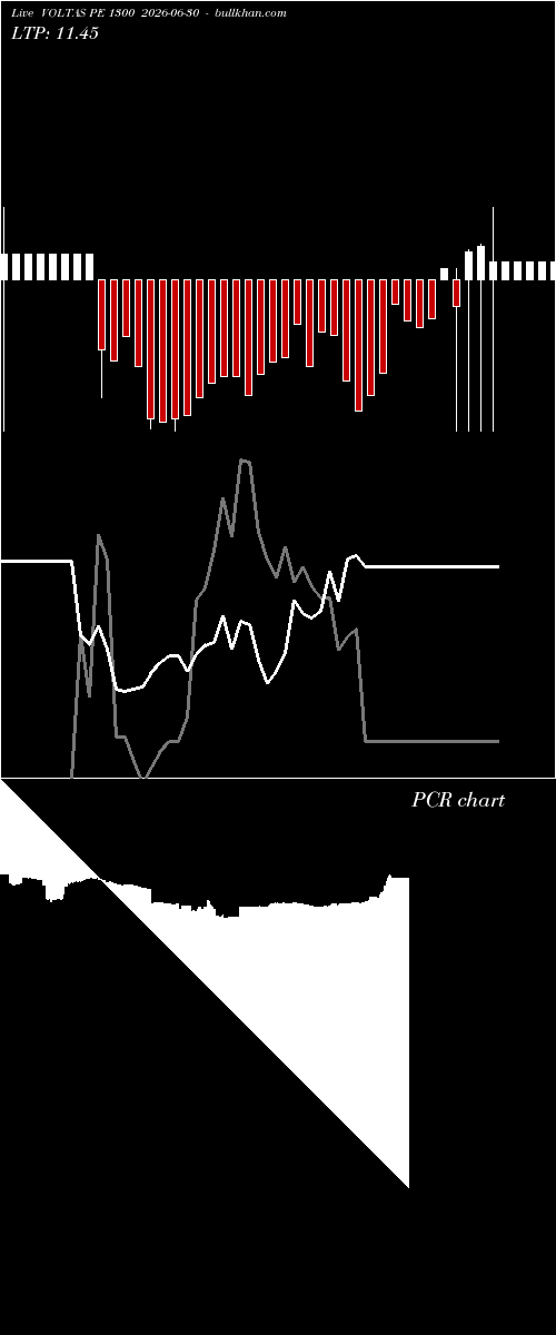  option chart VOLTAS PE 1300 2026-06-30 