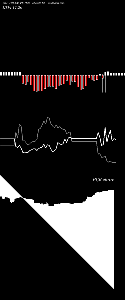  option chart VOLTAS PE 1300 2026-06-30 