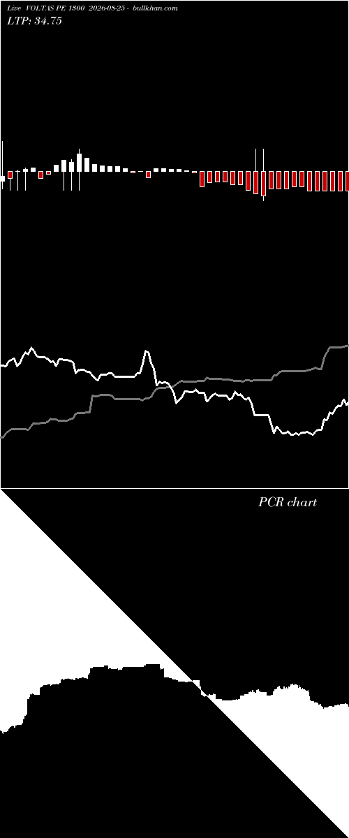  option chart VOLTAS PE 1300 2026-08-25 