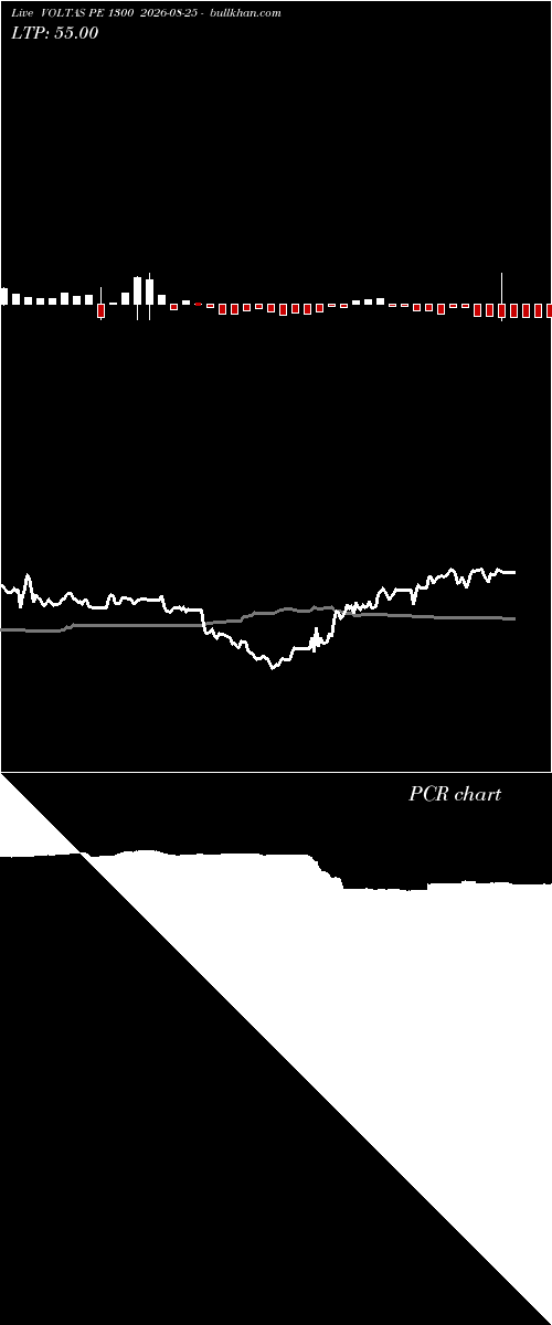  option chart VOLTAS PE 1300 2026-08-25 