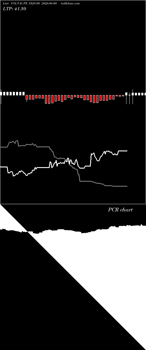  option chart VOLTAS PE 1320.00 2026-06-30 