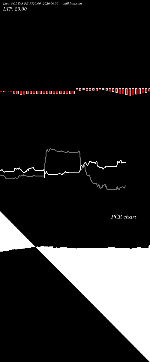  option chart VOLTAS PE 1320.00 2026-06-30 