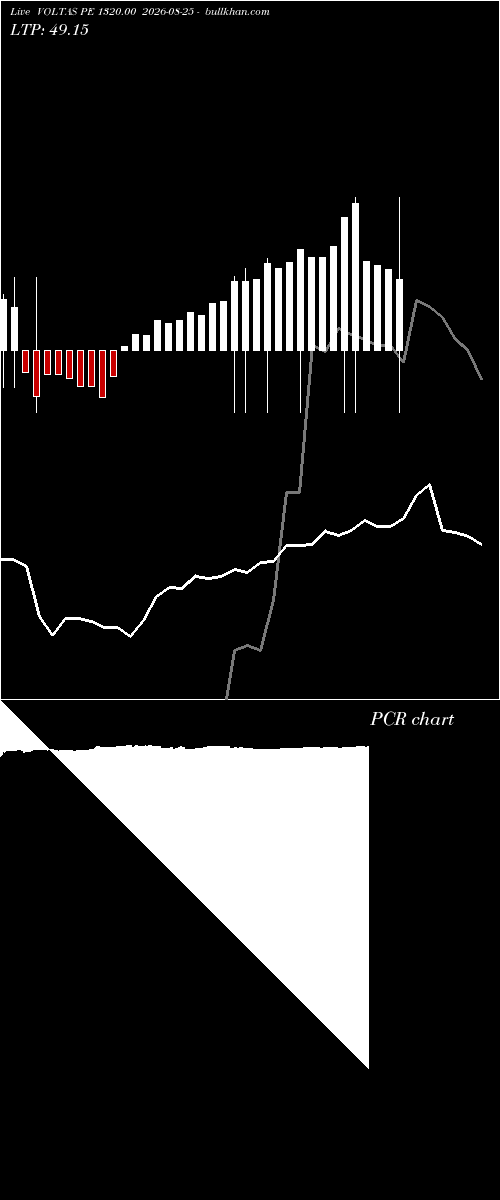  option chart VOLTAS PE 1320.00 2026-08-25 