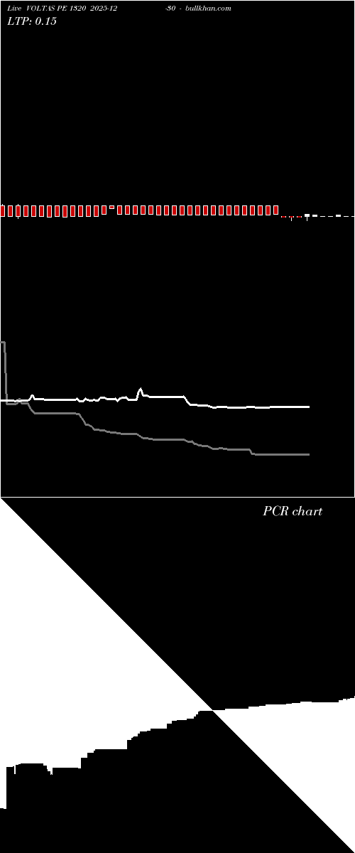  option chart VOLTAS PE 1320 2025-12-30 