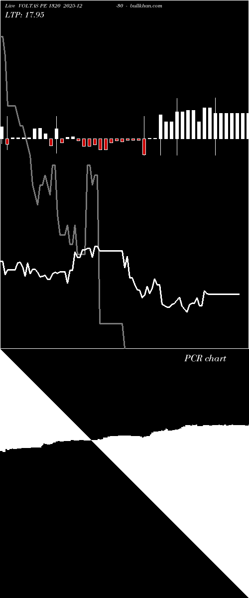  option chart VOLTAS PE 1320 2025-12-30 