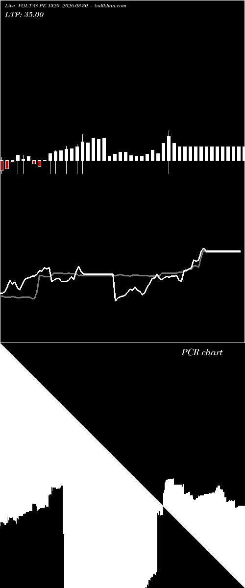 option chart VOLTAS PE 1320 2026-03-30 