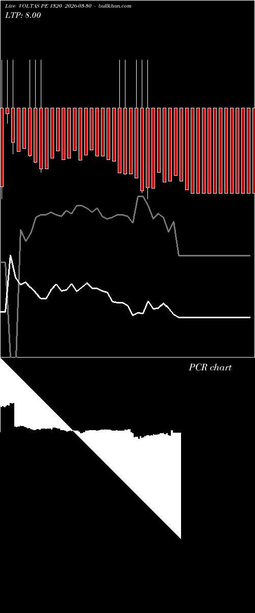  option chart VOLTAS PE 1320 2026-03-30 