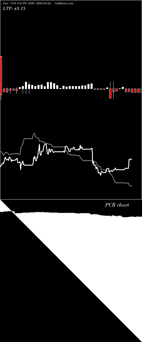  option chart VOLTAS PE 1320 2026-05-26 