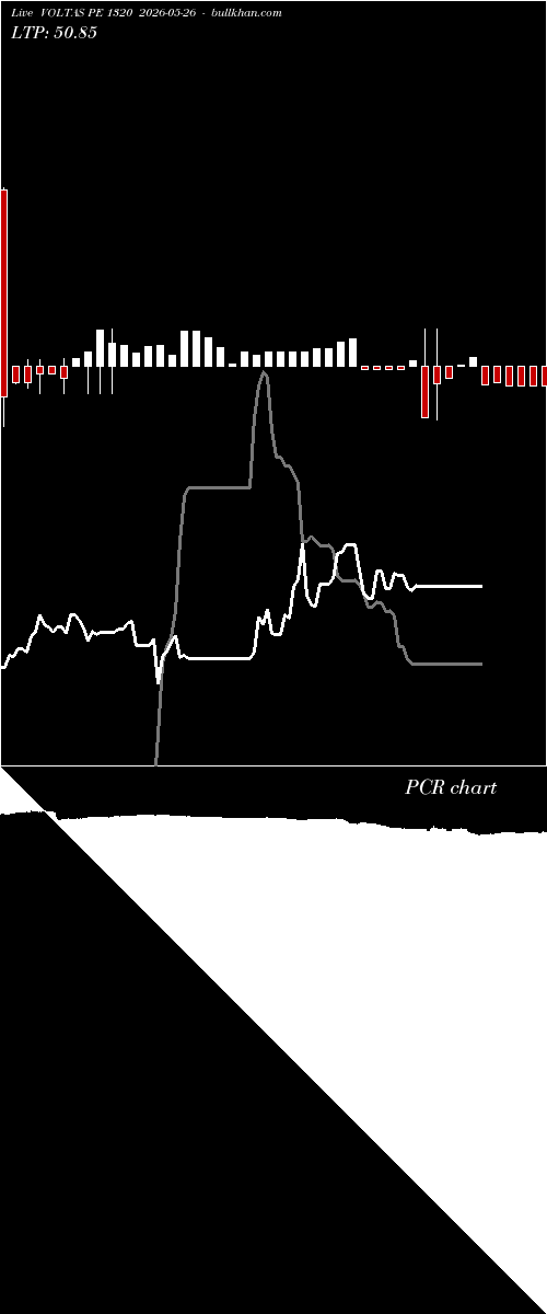  option chart VOLTAS PE 1320 2026-05-26 
