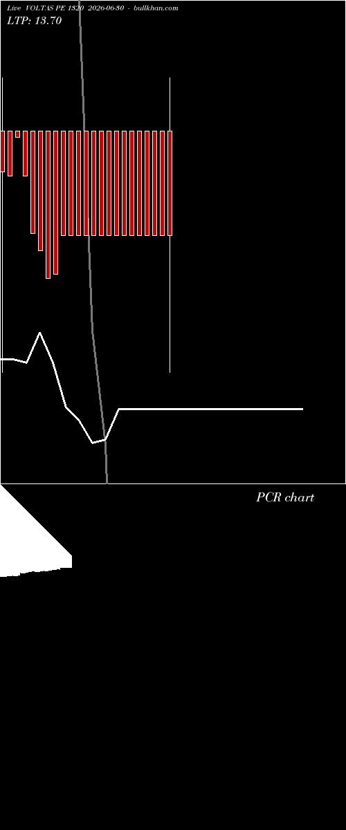  option chart VOLTAS PE 1320 2026-06-30 