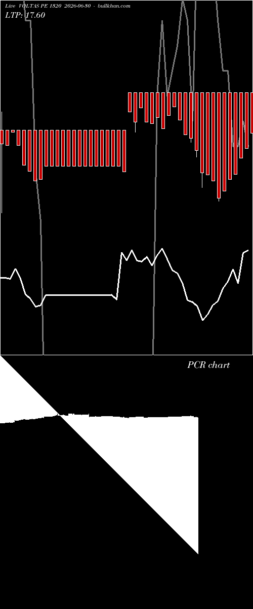  option chart VOLTAS PE 1320 2026-06-30 