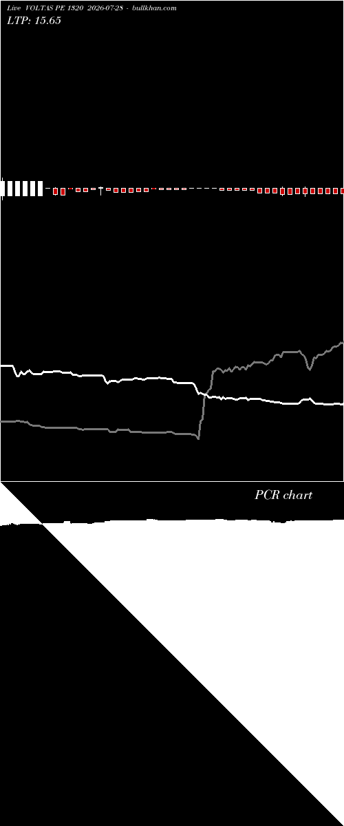  option chart VOLTAS PE 1320 2026-07-28 