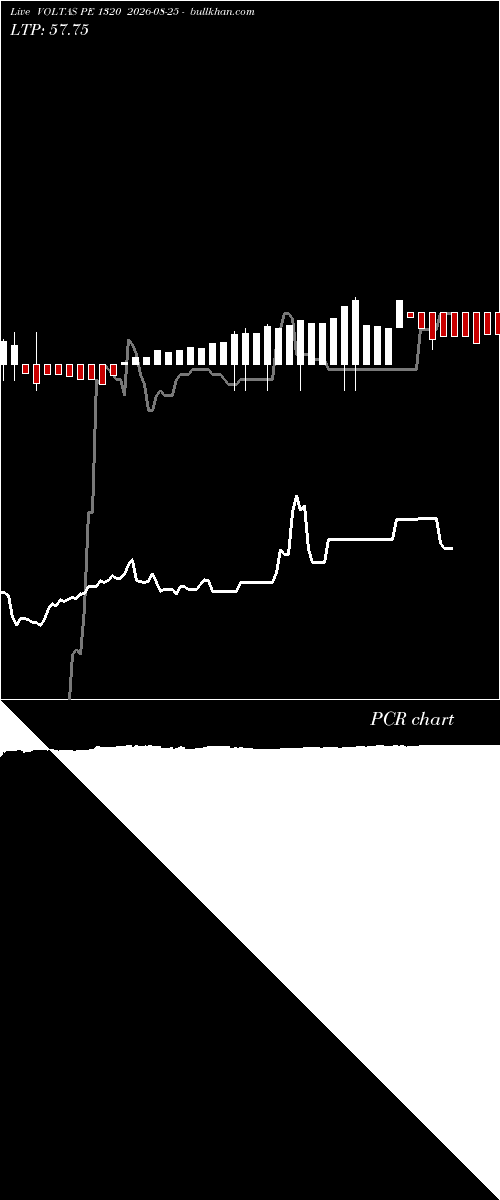  option chart VOLTAS PE 1320 2026-08-25 