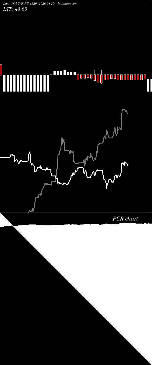  option chart VOLTAS PE 1320 2026-08-25 