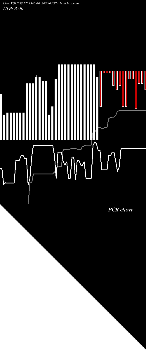  option chart VOLTAS PE 1340.00 2026-01-27 