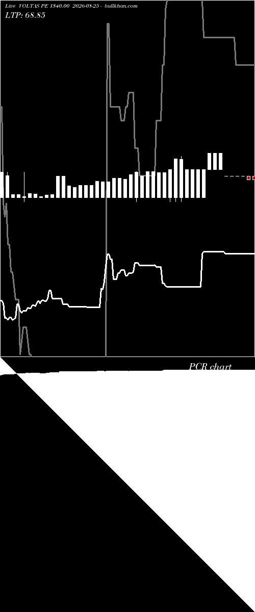  option chart VOLTAS PE 1340.00 2026-08-25 