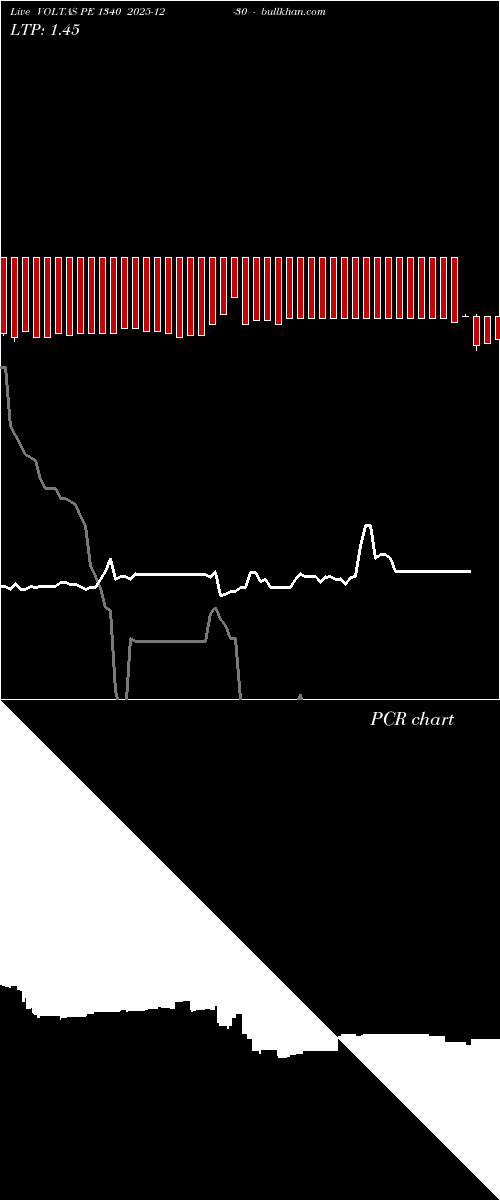  option chart VOLTAS PE 1340 2025-12-30 