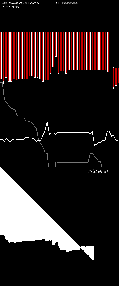  option chart VOLTAS PE 1340 2025-12-30 