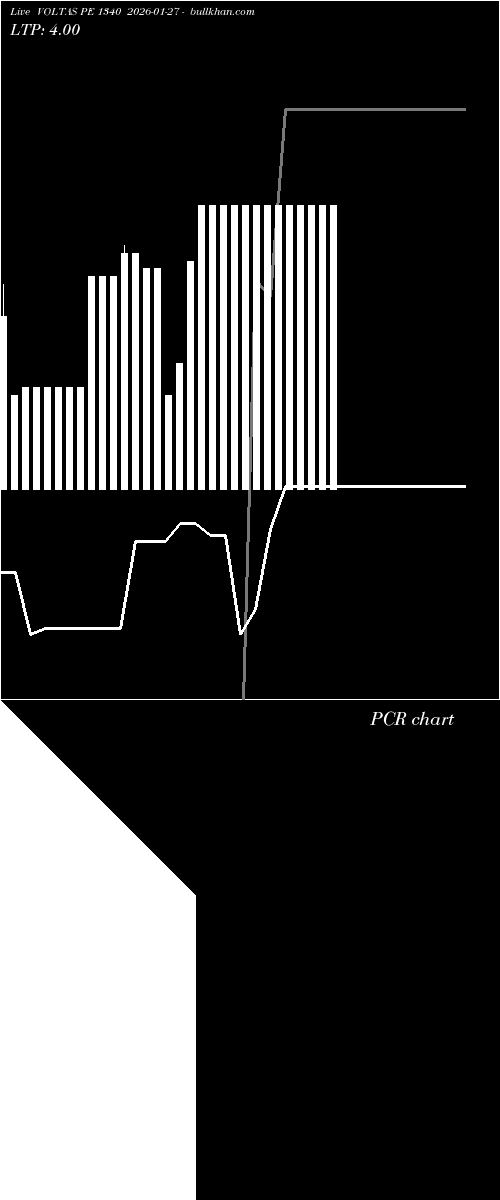  option chart VOLTAS PE 1340 2026-01-27 