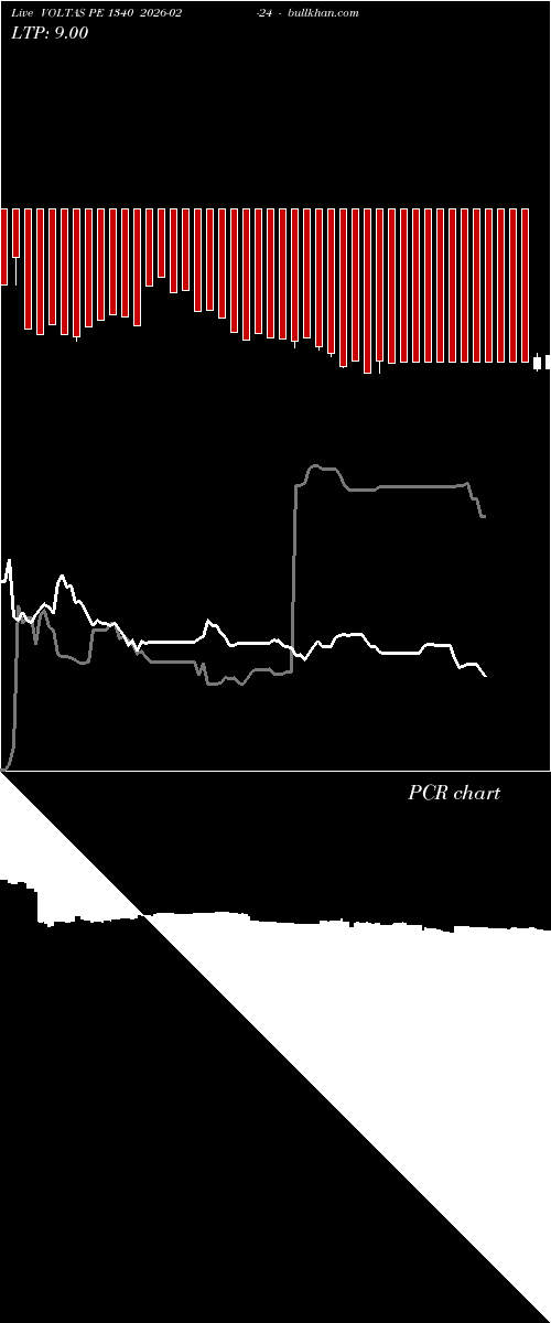  option chart VOLTAS PE 1340 2026-02-24 
