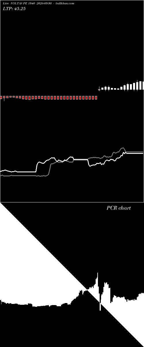  option chart VOLTAS PE 1340 2026-03-30 