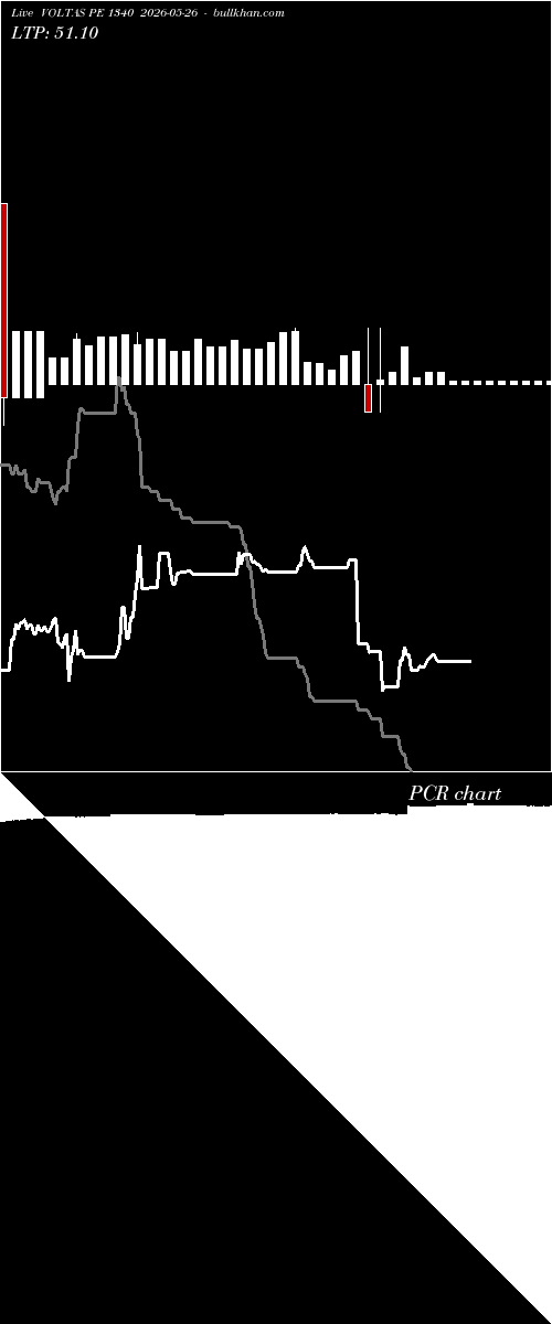  option chart VOLTAS PE 1340 2026-05-26 