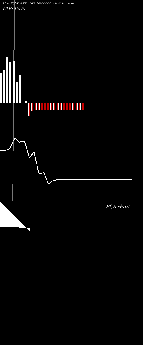  option chart VOLTAS PE 1340 2026-06-30 