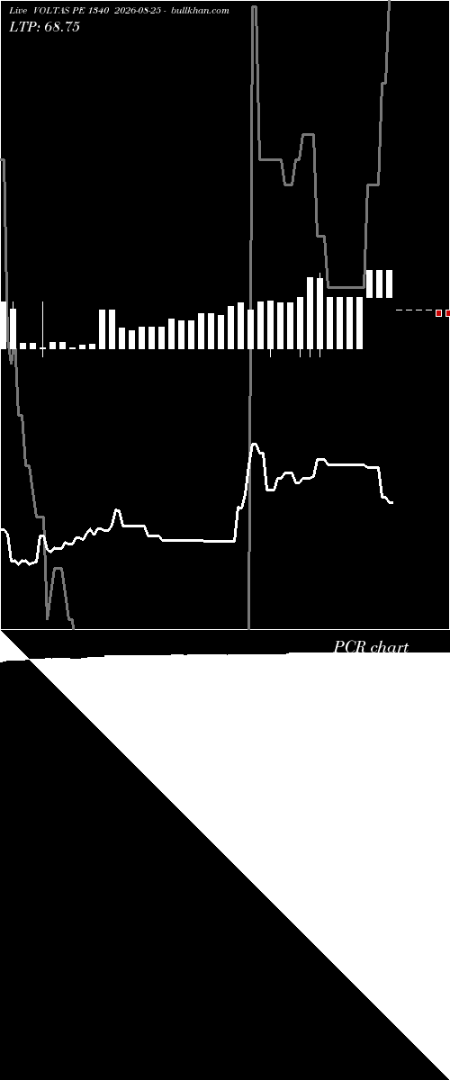  option chart VOLTAS PE 1340 2026-08-25 