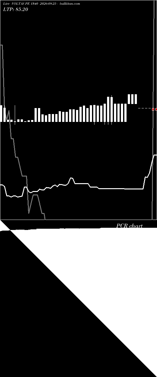  option chart VOLTAS PE 1340 2026-08-25 