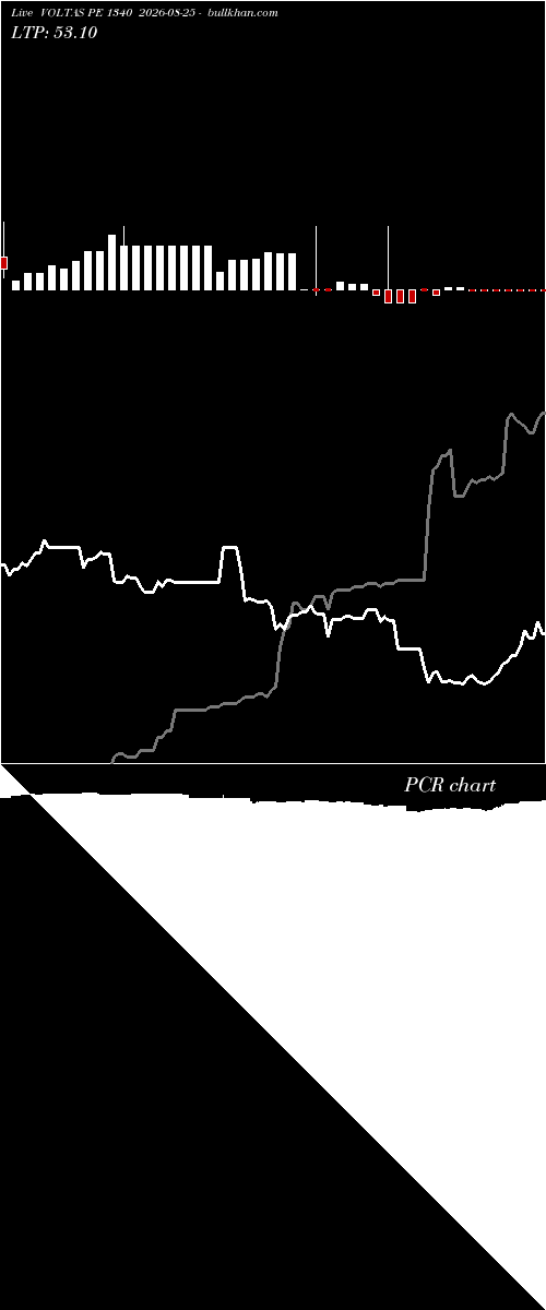  option chart VOLTAS PE 1340 2026-08-25 