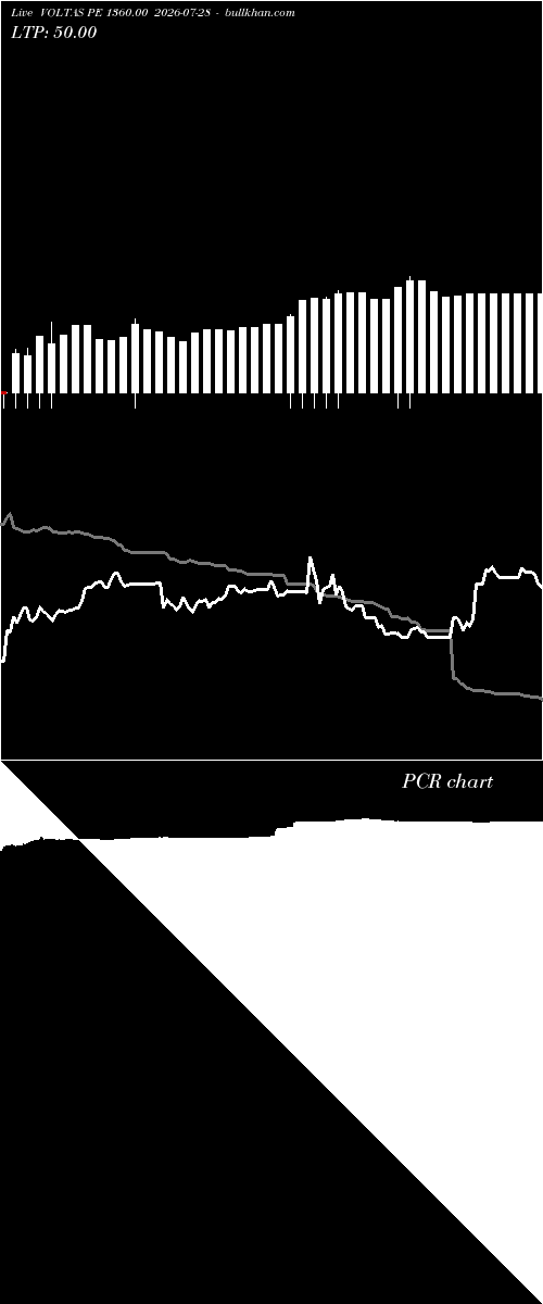  option chart VOLTAS PE 1360.00 2026-07-28 