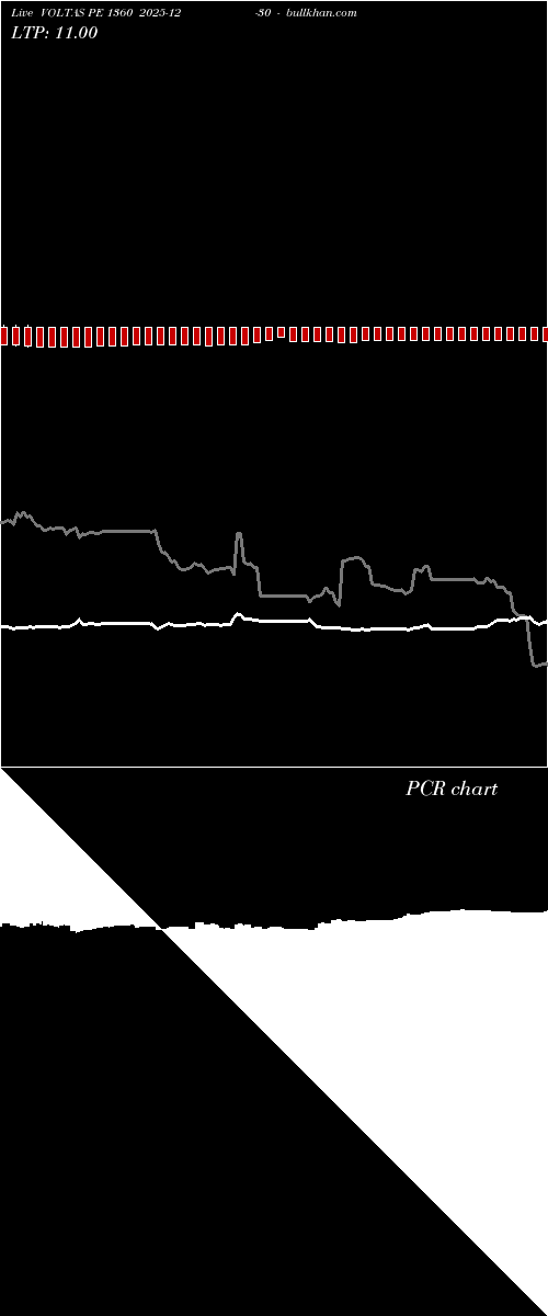  option chart VOLTAS PE 1360 2025-12-30 