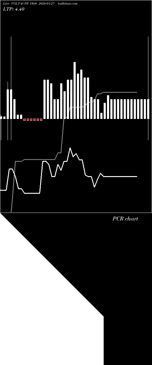  option chart VOLTAS PE 1360 2026-01-27 