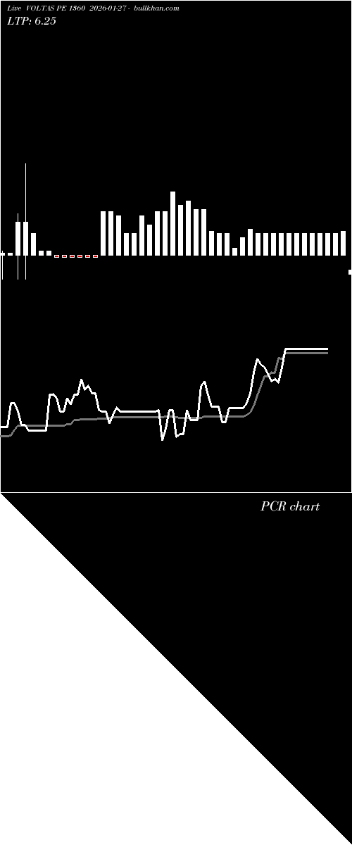  option chart VOLTAS PE 1360 2026-01-27 