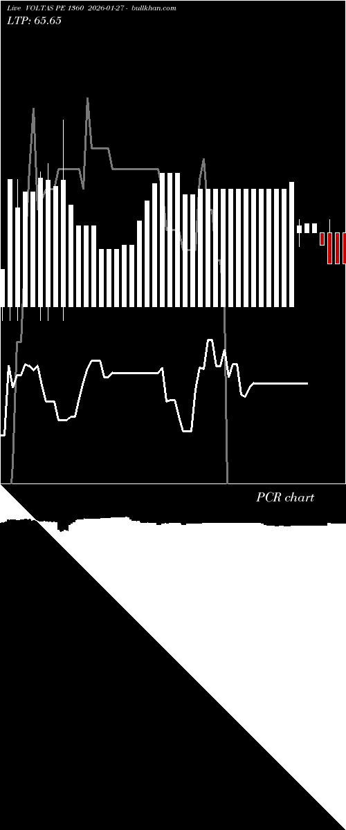  option chart VOLTAS PE 1360 2026-01-27 