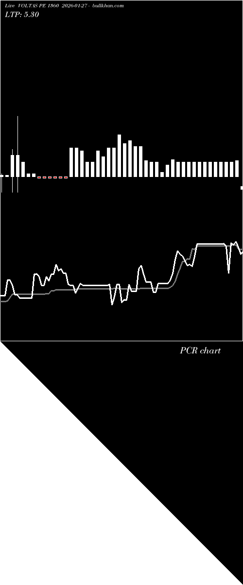  option chart VOLTAS PE 1360 2026-01-27 