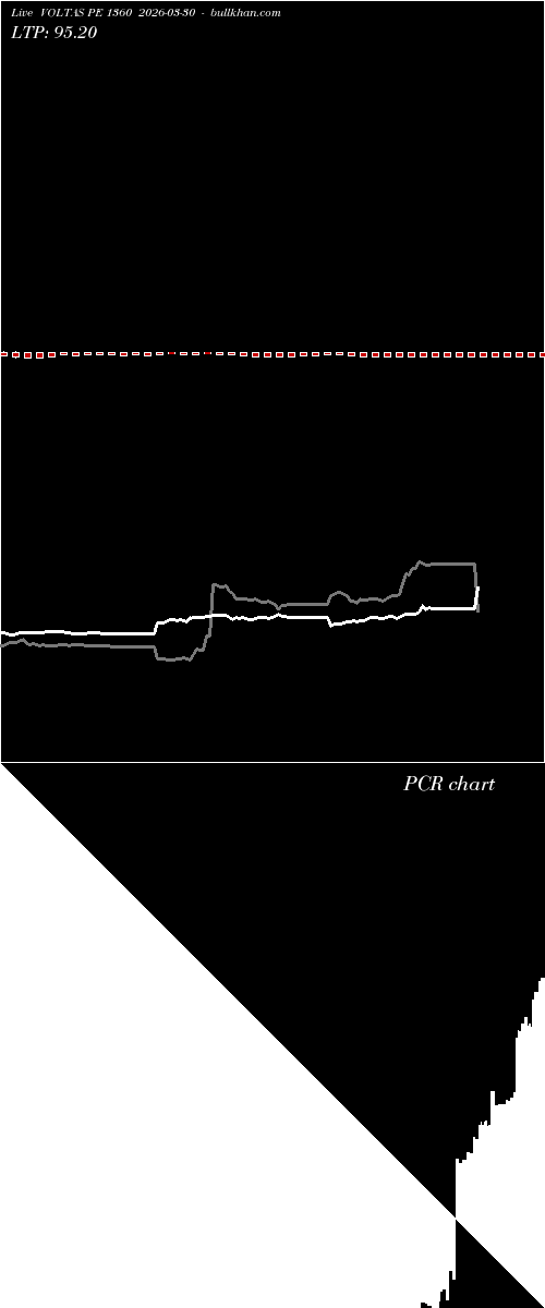  option chart VOLTAS PE 1360 2026-03-30 
