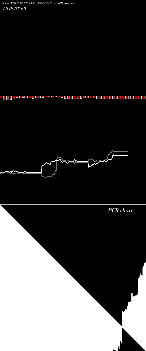  option chart VOLTAS PE 1360 2026-03-30 