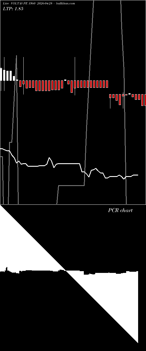  option chart VOLTAS PE 1360 2026-04-28 