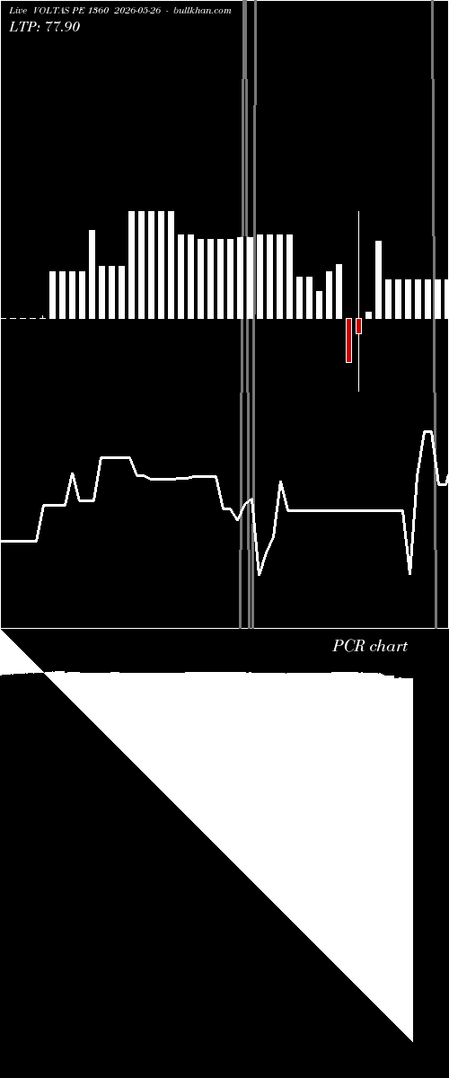  option chart VOLTAS PE 1360 2026-05-26 