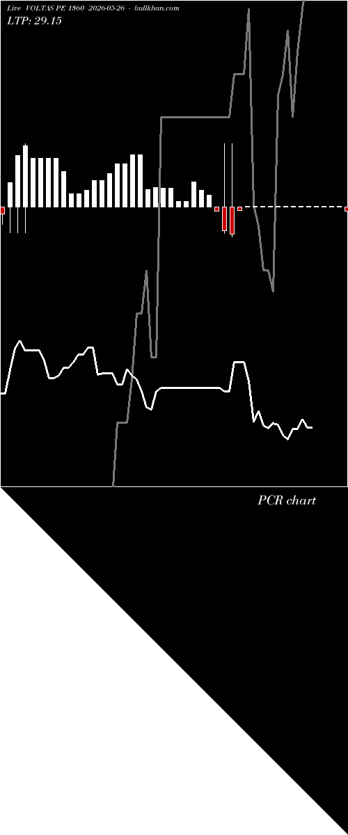  option chart VOLTAS PE 1360 2026-05-26 