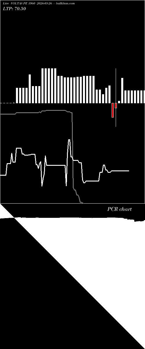 option chart VOLTAS PE 1360 2026-05-26 